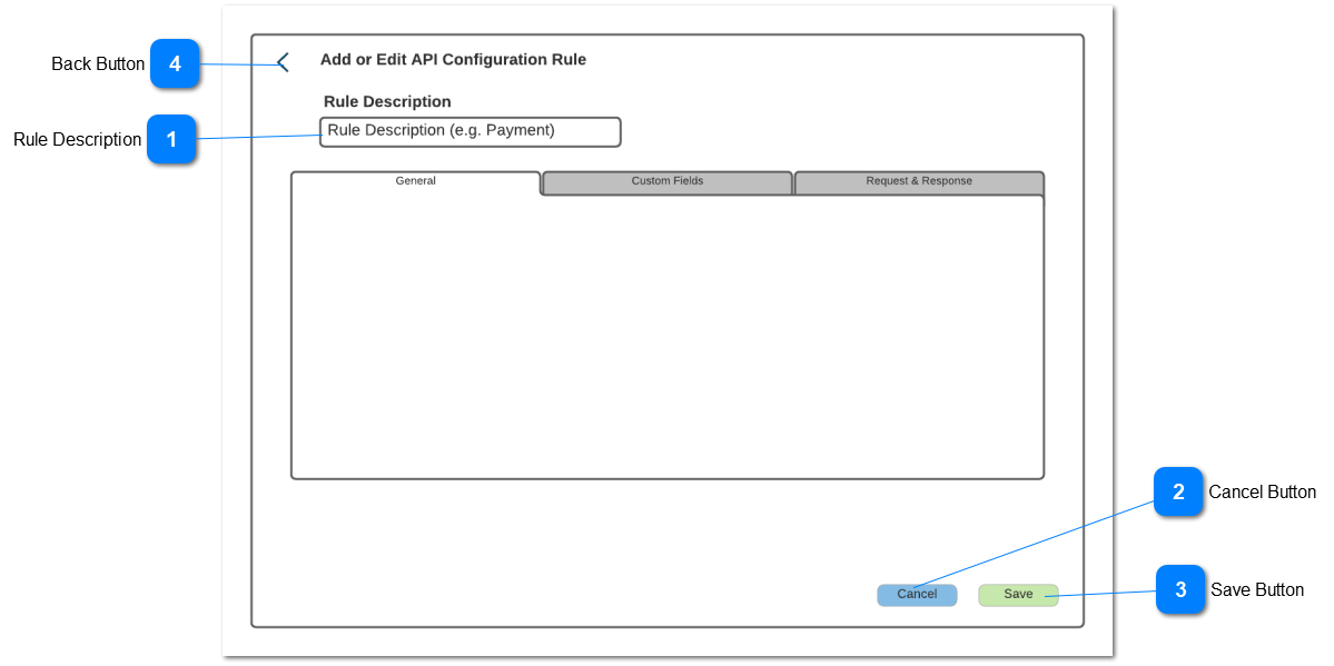 Add/Edit API Configuration