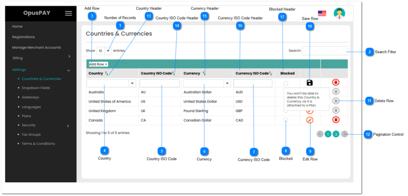 Countries & Currencies