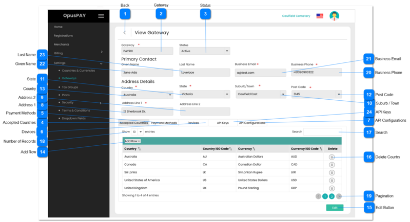 Gateway Summary - Accepted Countries