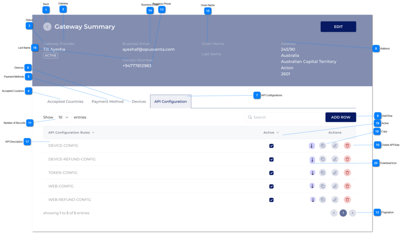 Gateway Summary - APIs