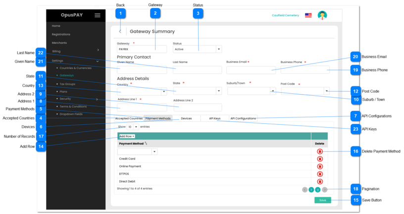 Gateway Summary - Payment Methods