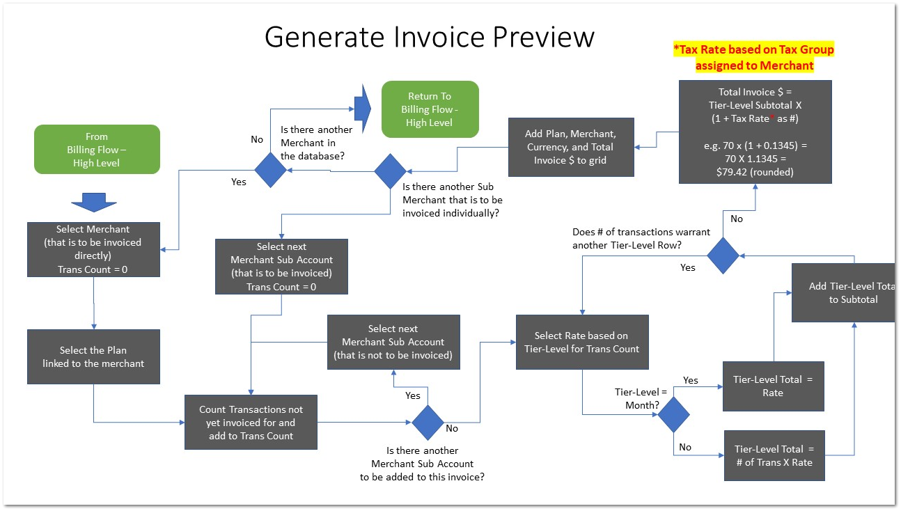 Generate Invoice Preview 