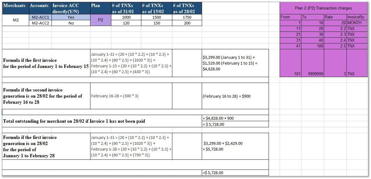 Invoicing With Formula - Example 1