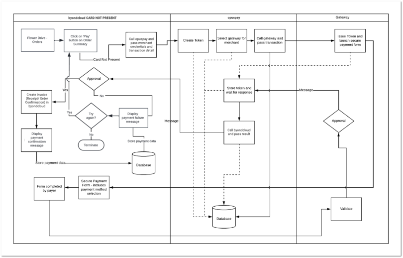 Orders - opuspay Invoice Payment Workflow