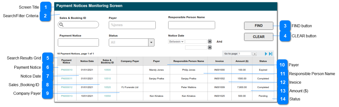 Payment Notice Monitoring