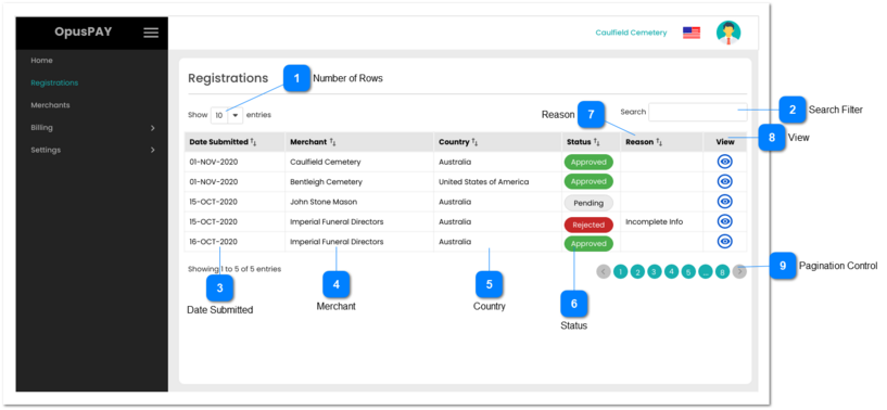 Registration Grid