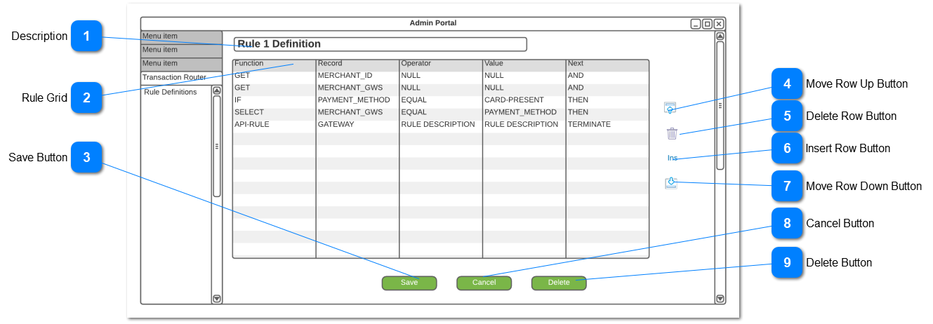 Rule Definition Detail
