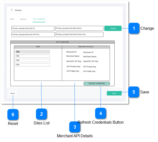 Settings - API Credentials