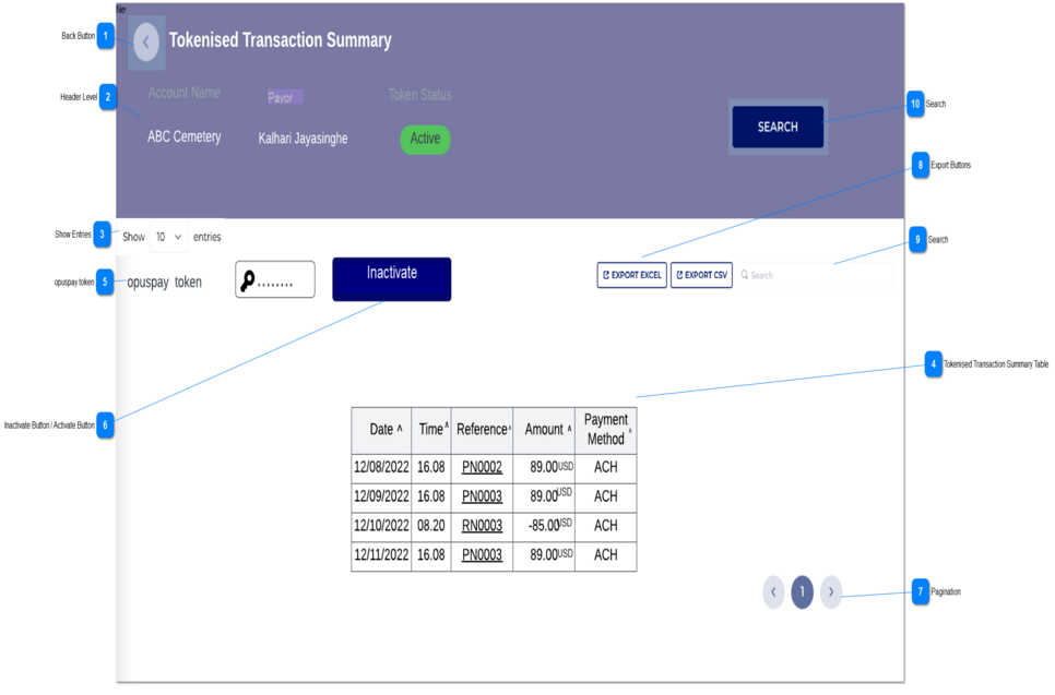 Tokenised Transaction Summary
