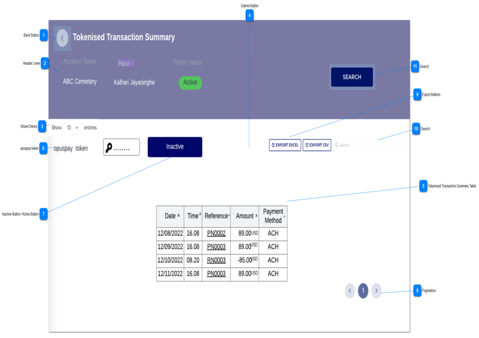 Tokenised Transaction Summary