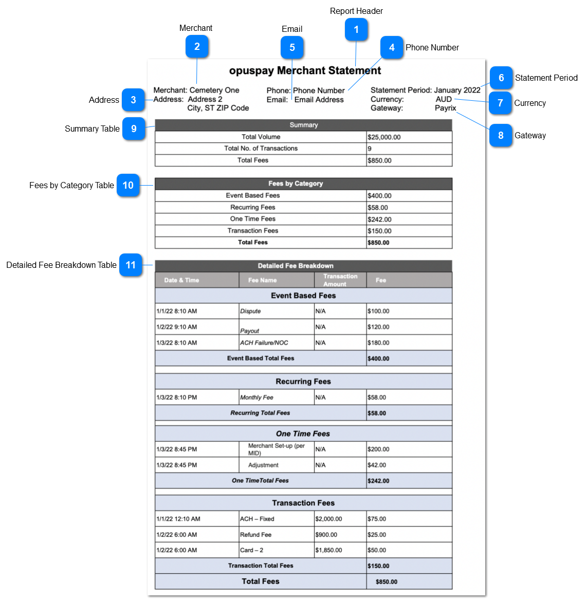 View - Merchant Statement (Single Gateway)